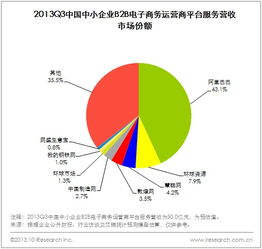 阿里巴巴電商崛起與未來戰(zhàn)略 信息時(shí)代下的競爭與應(yīng)對