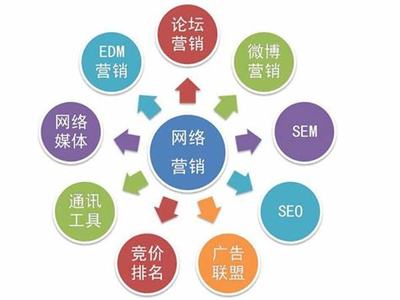 2025年02月測(cè)評(píng) 解碼網(wǎng)絡(luò)營(yíng)銷(xiāo)推廣的完整版圖，揭秘最吸引人的營(yíng)銷(xiāo)廣告與推廣服務(wù)