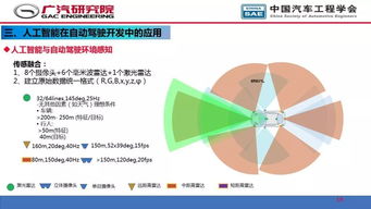 智能駕馭未來 人工智能在自動駕駛開發(fā)與應(yīng)用軟件中的核心角色