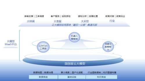 科大國創 行業軟件領軍者全面擁抱人工智能新時代，聚焦100%人工智能應用軟件開發
