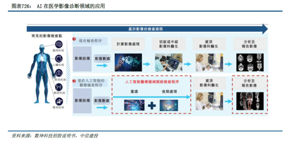 AI新紀元 砥礪開疆智火燎原——人工智能應用發展趨勢及展望（中篇 應用軟件開發）