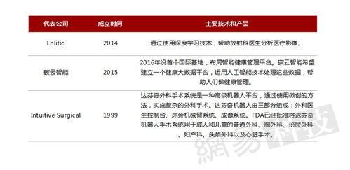 2016全球人工智能發(fā)展報告 產(chǎn)業(yè)與應(yīng)用篇——人工智能應(yīng)用軟件開發(fā)崛起之路